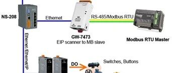 LabVIEW and Modbus/TCP Temperature and Humidity Monitoring System