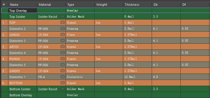 How to Choose the Right Layering Scheme for PCB Design