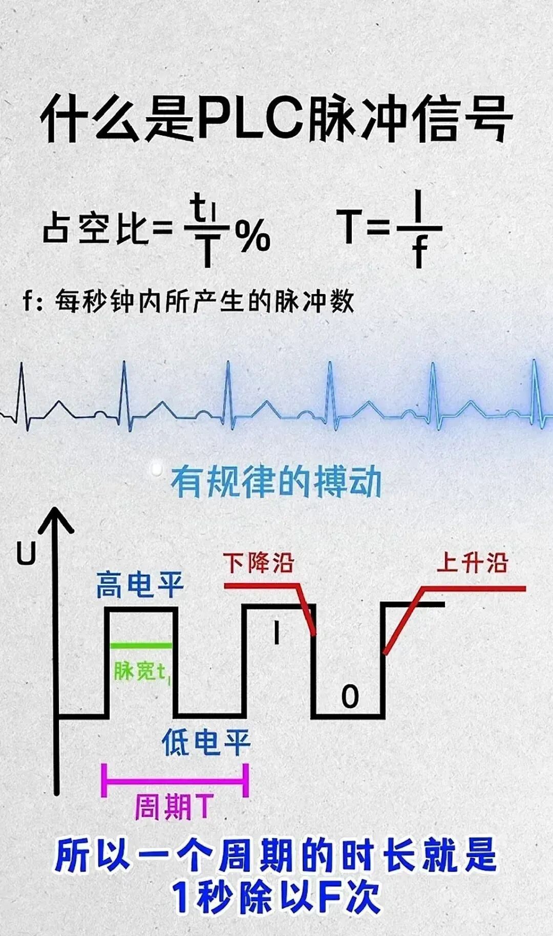 Summary of Wiring and Common Knowledge for PLCs, Sensors, Encoders, Inverters, and Relays!