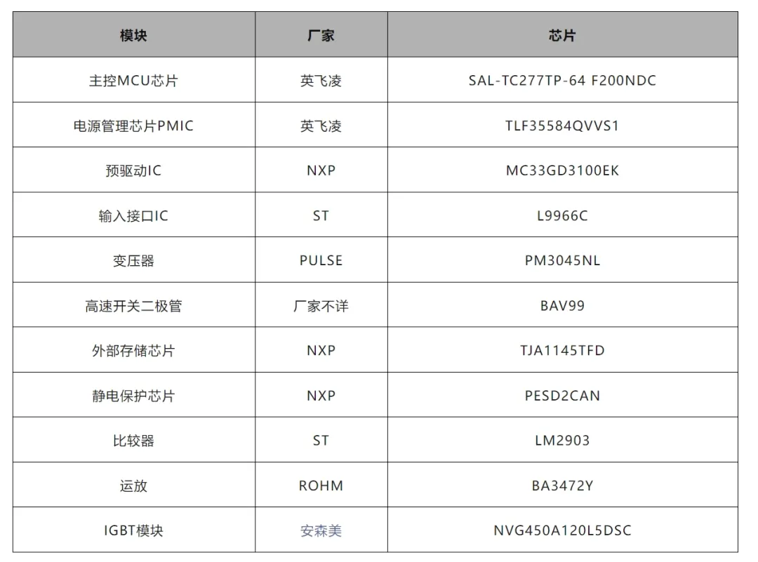 In-Depth Analysis: Disassembly of Huawei DriveONE Three-in-One Electric Drive Motor Controller