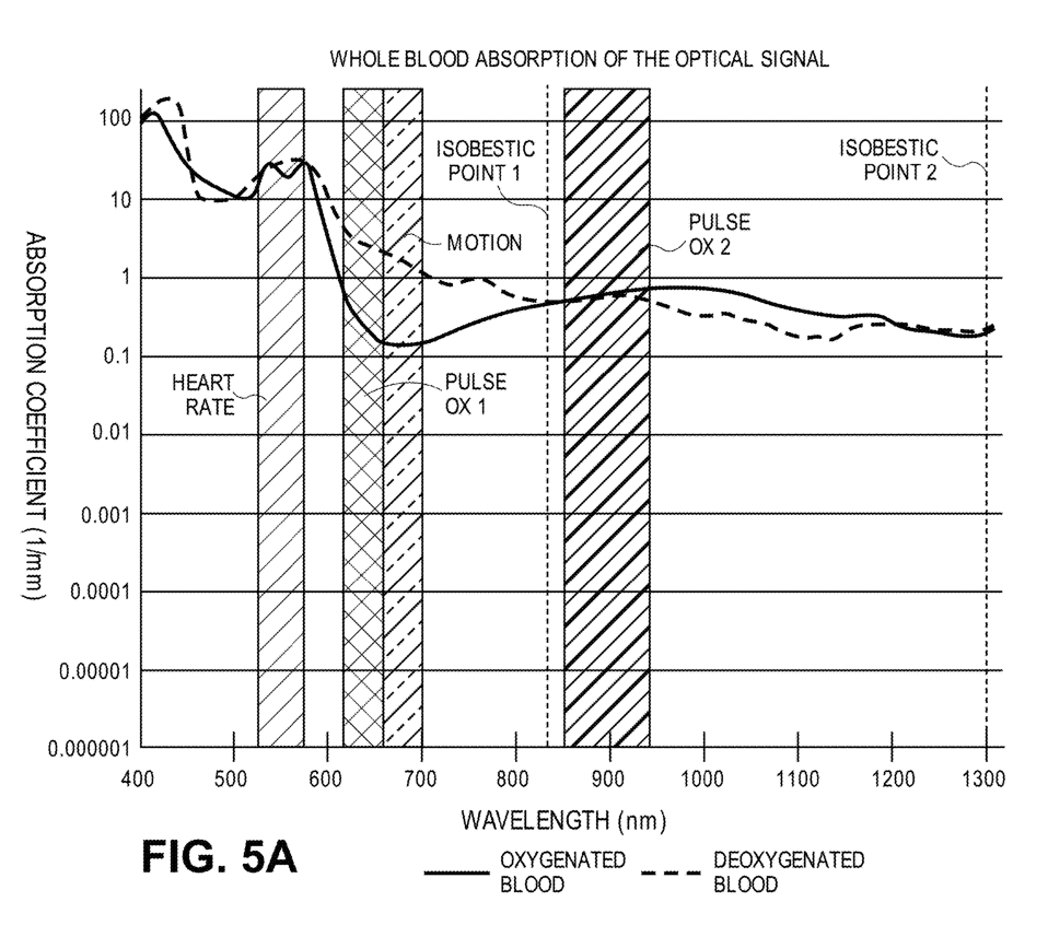 Garmin's New Patent: Smartwatches Expected to Support Monitoring of Wearer's Hydration and Hematocrit