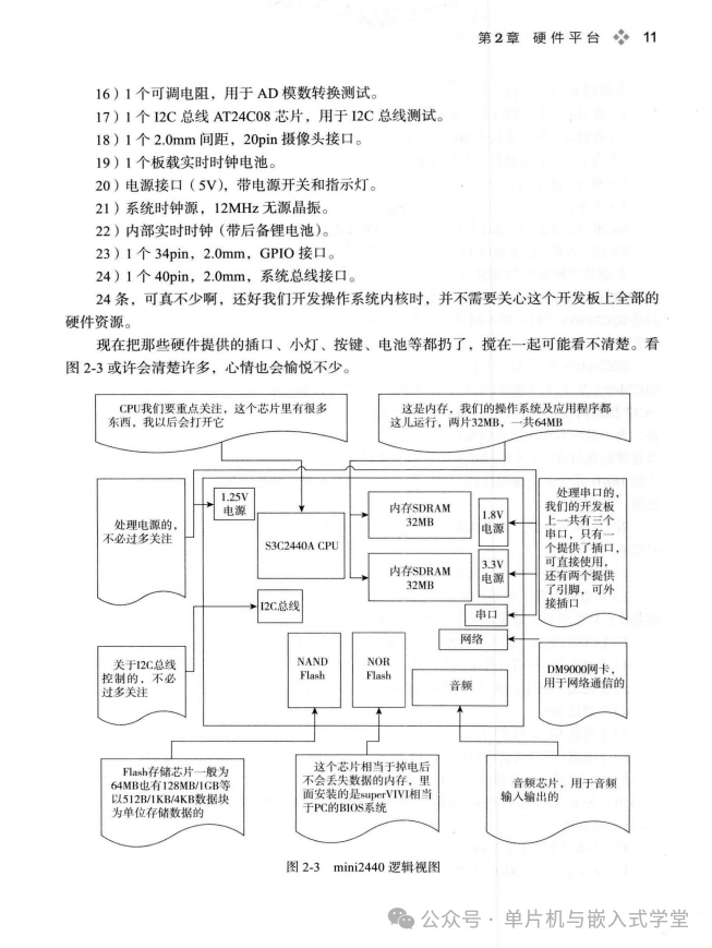 In-Depth Exploration of Embedded Operating Systems: Designing, Architecting, and Developing from Scratch - 552 Pages