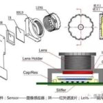 Introduction to Basic Knowledge of Smartphone Cameras