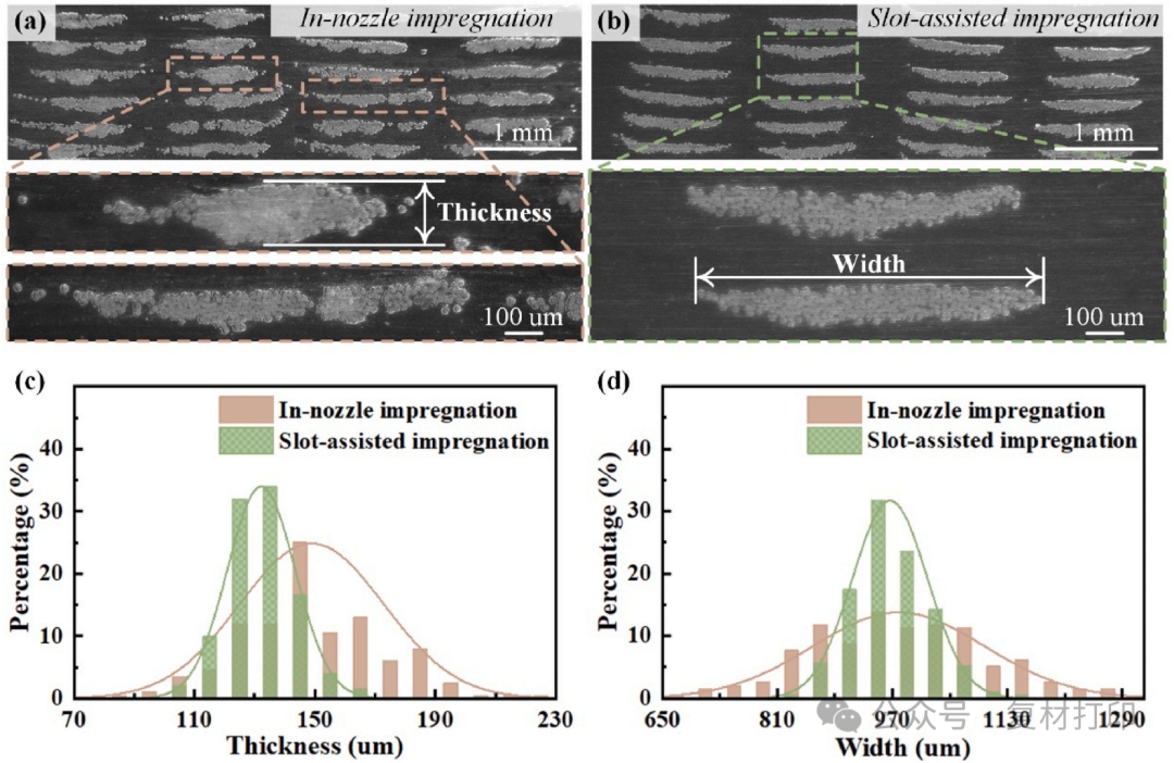 Central South University Publishes Article: 3D Printed Continuous Fiber-Reinforced Composites with High Fiber Bundle Shape Uniformity, Mechanical Performance Consistency, and Fiber Content