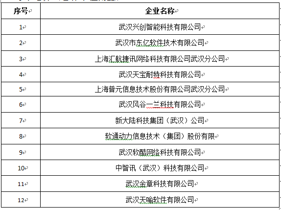 2025 Professional Introduction | IoT Application Technology