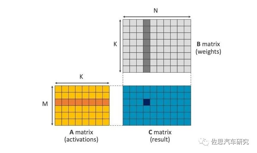 In-Depth Analysis of NVIDIA's Latest Autonomous Driving Chip - Atlan