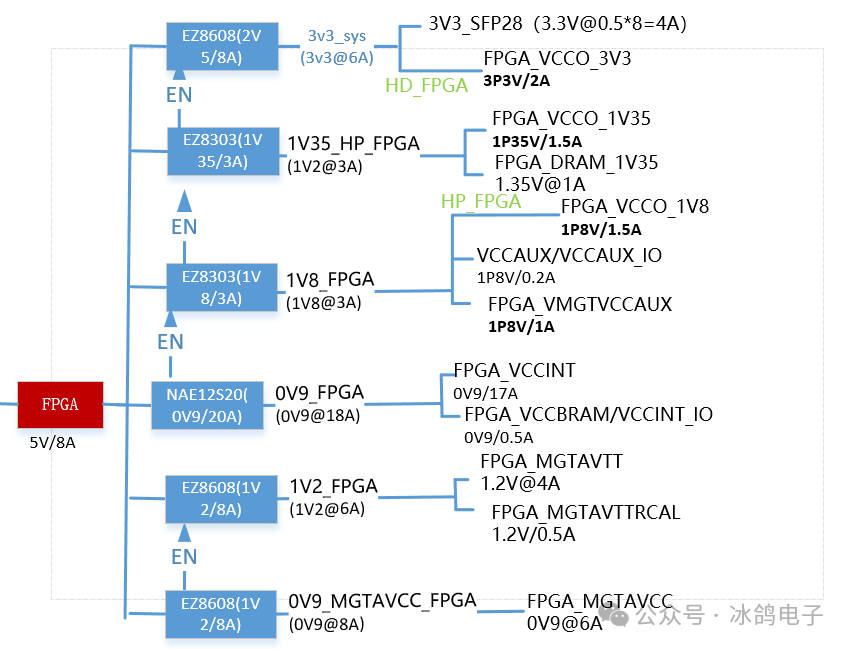 Xilinx FPGA Hardware Design (Part 3): Power Supply Design