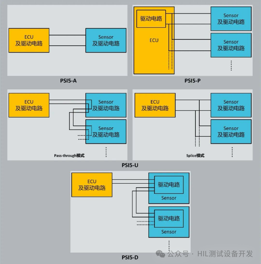 Standard PSI5 Protocol Sensor Simulation and Analysis