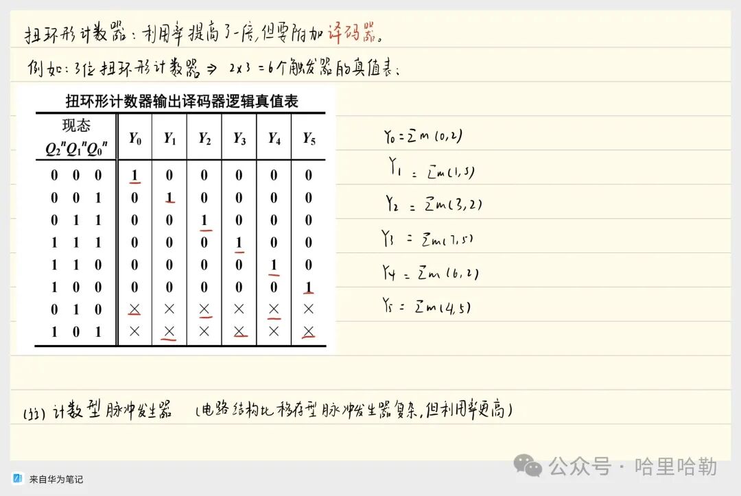 Digital Logic Final Review: Sequential Logic & ADC/DAC & ROM