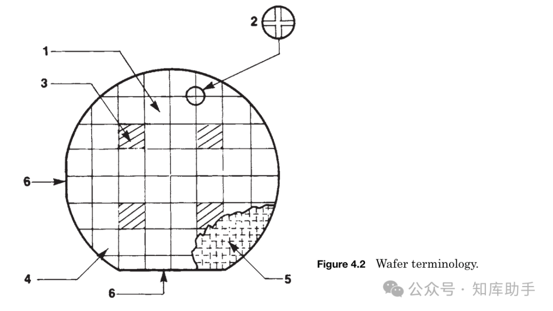 From Beginner to Expert in Chip Manufacturing: A Practical Guide to the Complete Semiconductor Processing Flow (Series Four - Complete Wafer Manufacturing Process)