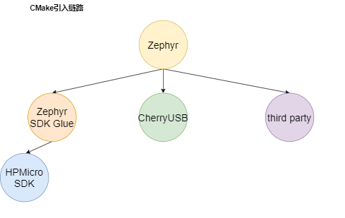 Release of Zephyr SDK Glue v0.5.0