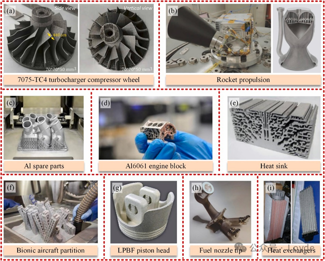 Introduction to Metal 3D Printing Solutions and Materials (Aluminum Alloy Powder, Copper Alloy Powder Series, Pure Copper Powder Series, and Binders)
