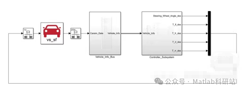 Trajectory Tracking and Stability Control of Distributed Drive Electric Vehicles Based on MATLAB
