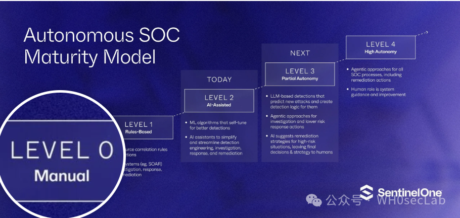 The Autonomous SOC: A Journey, Not a Destination