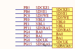 Exploring Linux on MCU Series Part Nine: Introduction to the SDRAM Controller of STM32F429
