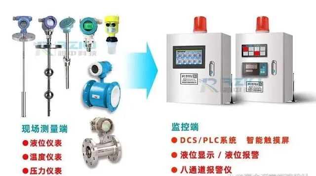 Optimizing PLC Intelligent Alarms: Reducing False Alarms and Missed Alarms!