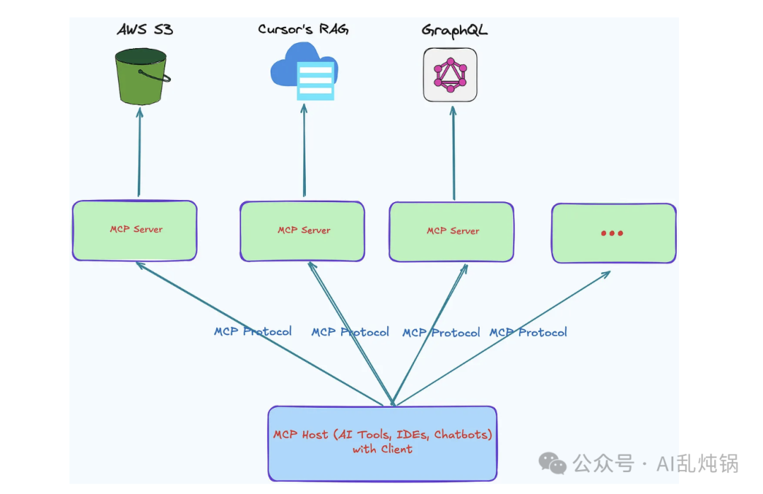 MCP: The HTTP or USB-C for AI?