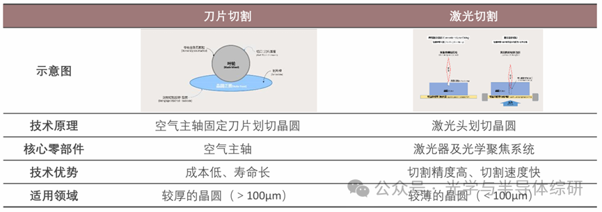 Introduction to Semiconductor Packaging Processes and Equipment