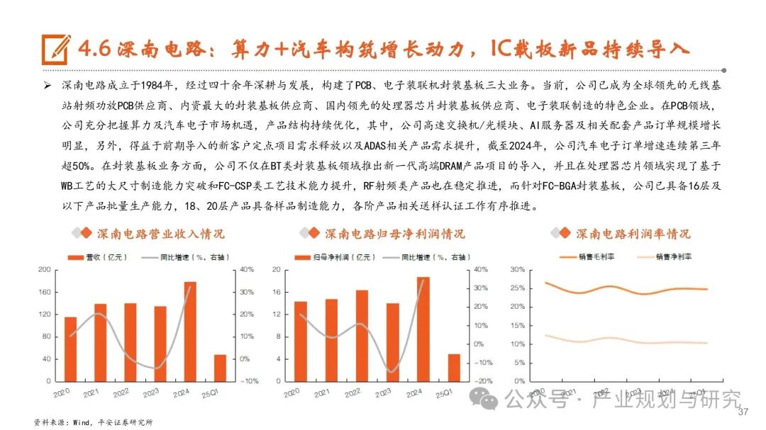 PCB: Resonance of Cycles and Growth, Industry Upgrade in the AI Era