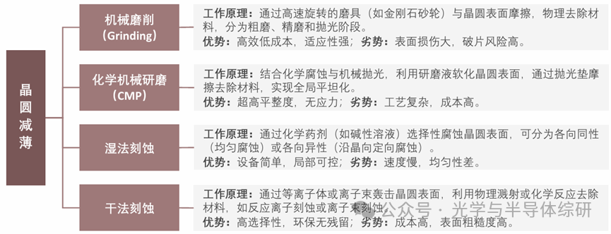 Introduction to Semiconductor Packaging Processes and Equipment