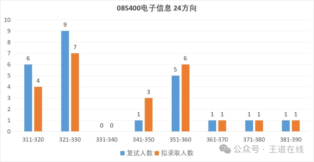 Analysis of the 2025 Harbin Institute of Technology Computer Graduate Entrance Examination