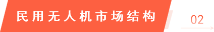 2024 Research and Analysis of China's Drone Industry Chain