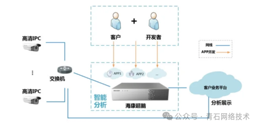What is an Edge Computing Box?
