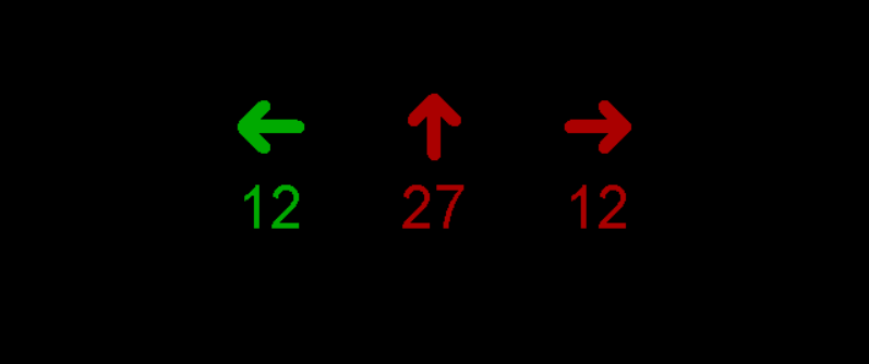 Implementing a Traffic Light System in C Language