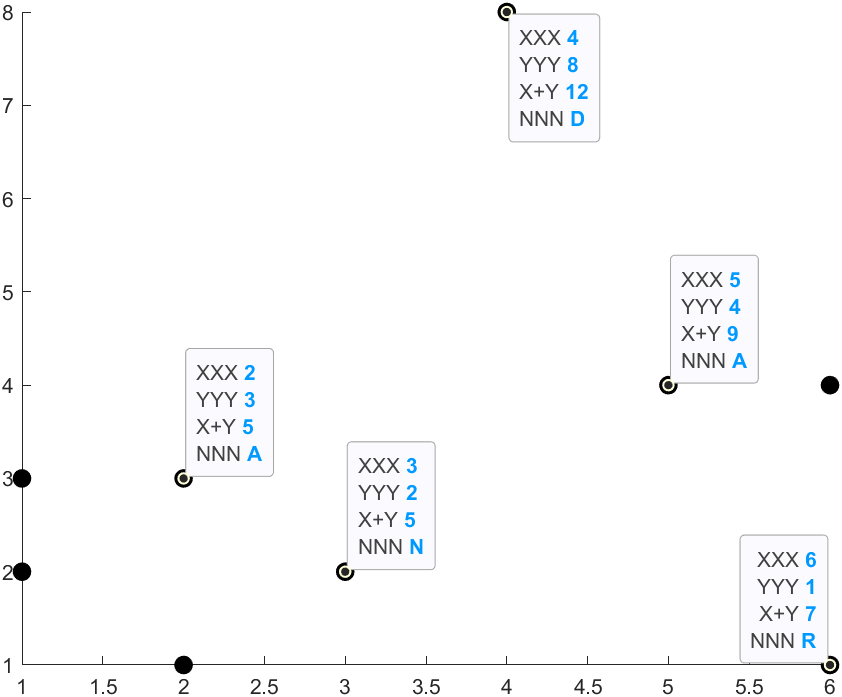 Enhancing Chord and Sankey Diagrams with Interactive Data Labeling in MATLAB