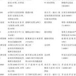 Overview of Research Progress on Real-Time Neurofeedback Technology Based on Functional Magnetic Resonance Imaging Signals in Mental Disorders