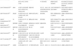 Overview of Research Progress on Real-Time Neurofeedback Technology Based on Functional Magnetic Resonance Imaging Signals in Mental Disorders