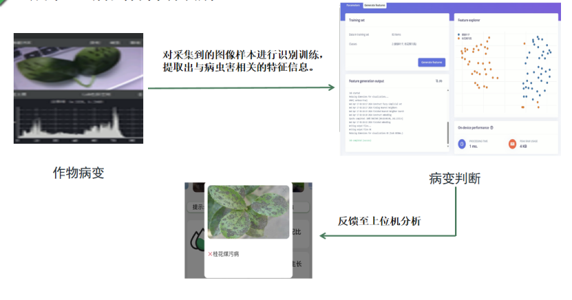 Introduction to the Innovation and Entrepreneurship Training Program for University Students in IoT Engineering (1)