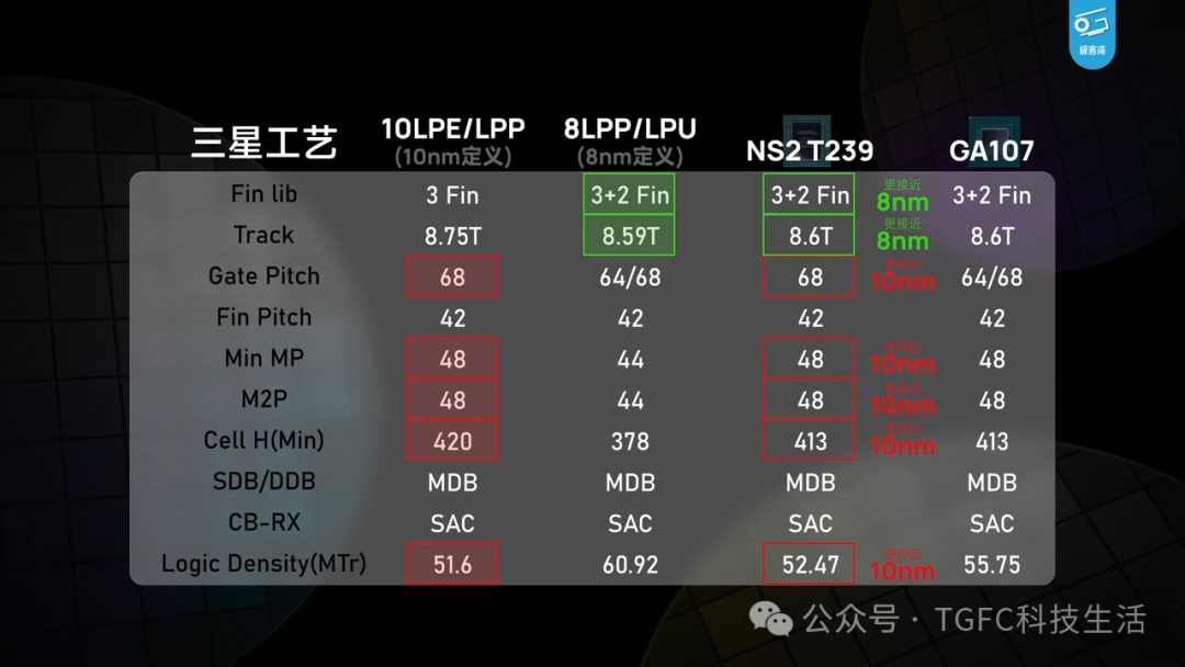 Switch 2 Chip Exposed: GPU Size Larger than RTX 3050? Is Nintendo Building a Battleship?