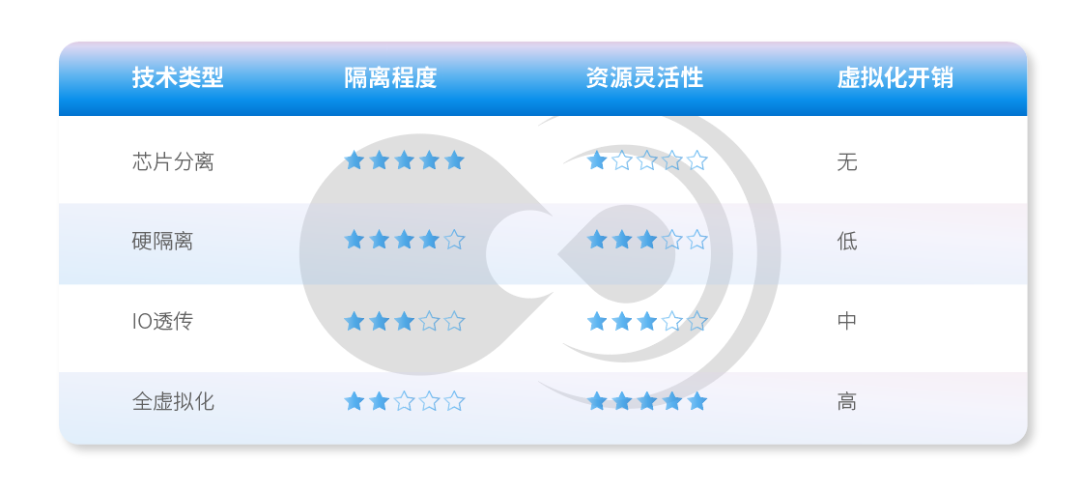 Automotive Virtualization Technology: The Essential Path to Domain Control Integration