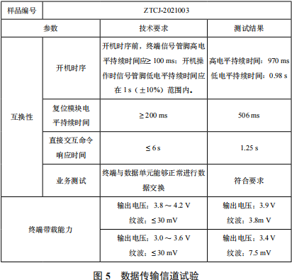 Overview of Research Paper | Design of Power Data Acquisition Terminal Based on SCM701