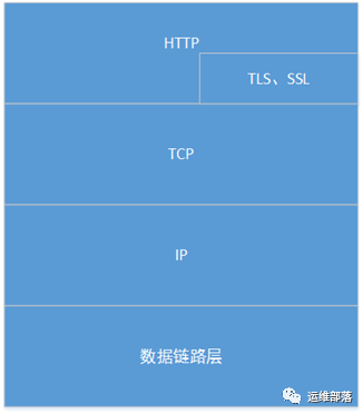 Illustration of the HTTP Protocol