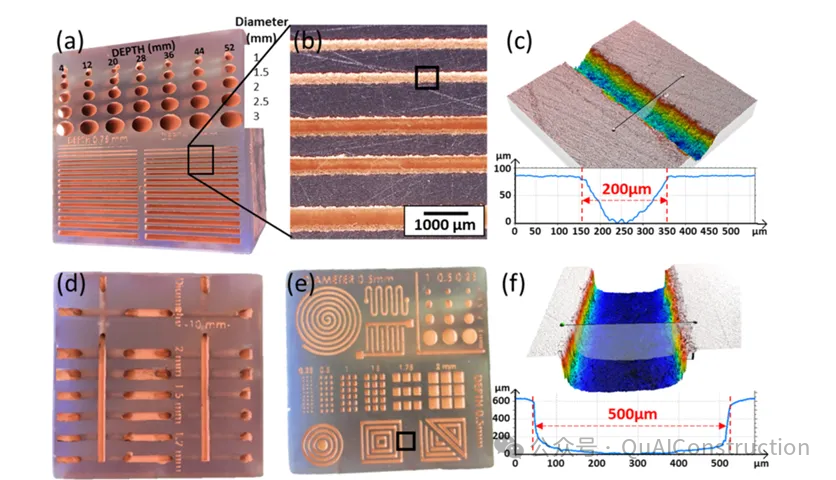 Rapid 3D Plastronics Prototyping through Selective Metallization of 3D Printed Components
