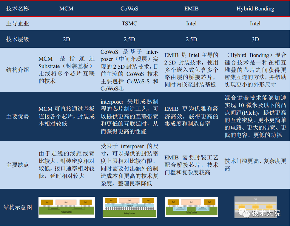 The Path to Breakthrough for China's Semiconductor Industry