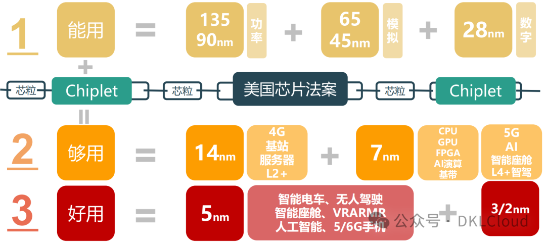 In-Depth Analysis of AI Large Model Computing Power Chip Industry 2025