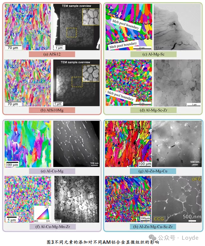 Introduction to Metal 3D Printing Solutions and Materials