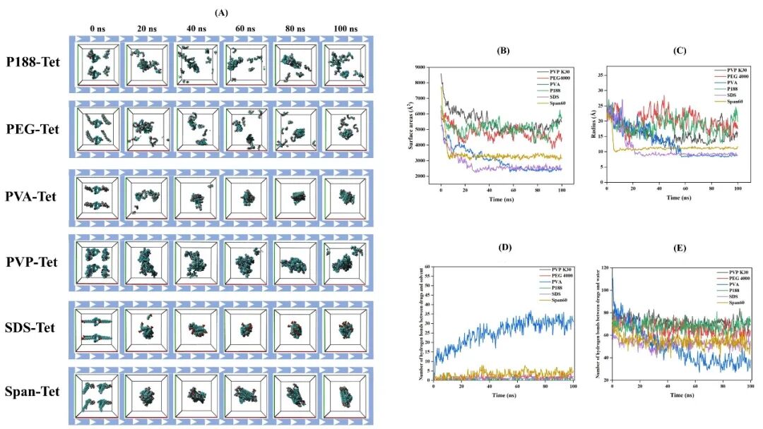 A New Strategy for Nanosuspension Stabilizer Screening Based on Computer-Aided Drug Design and Molecular Self-Assembly