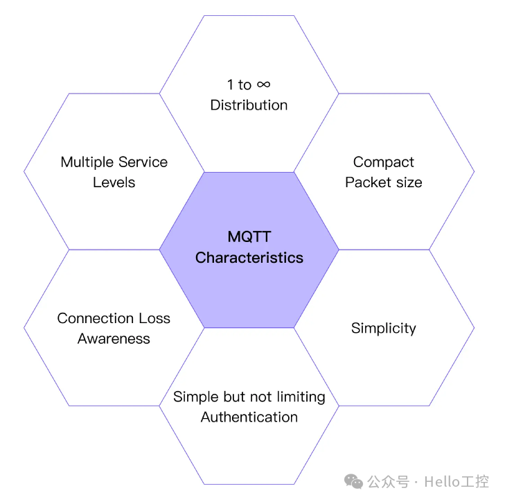 Why MQTT is Always Associated with Unified Namespace (UNS)?