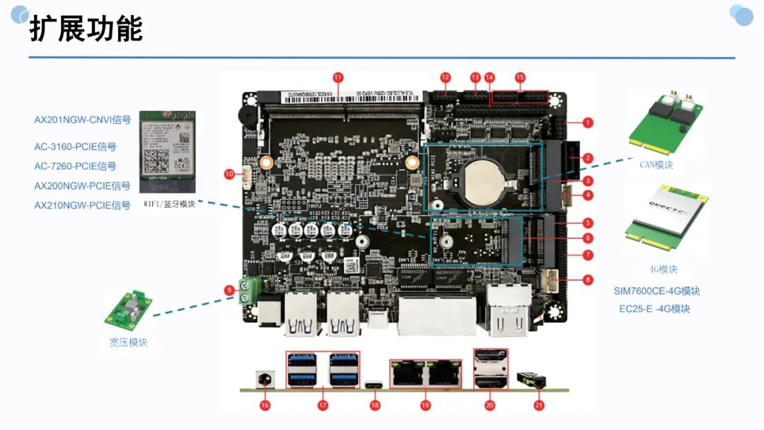 Embedded Industrial Computers Drive Efficient and Resilient Operations in Smart Cities!