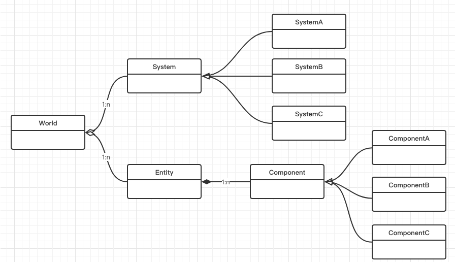 Unity ECS + Ascend NPU: New Approaches to Performance Optimization
