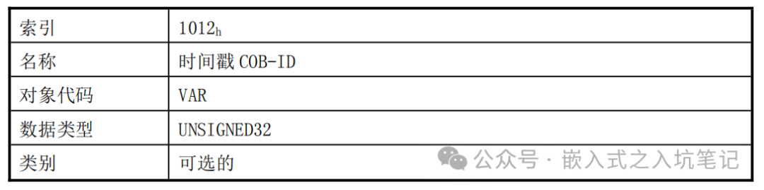 Detailed Explanation and Application of Various CANopen Messages