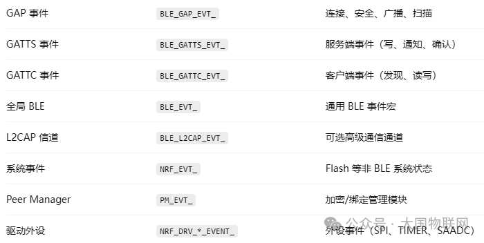 What BLE Events Does Nordic Have? When Are They Triggered?