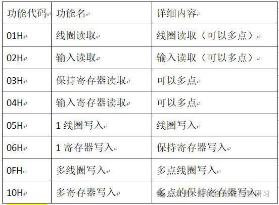 Understanding MODBUS RTU Communication Through a Practical Example
