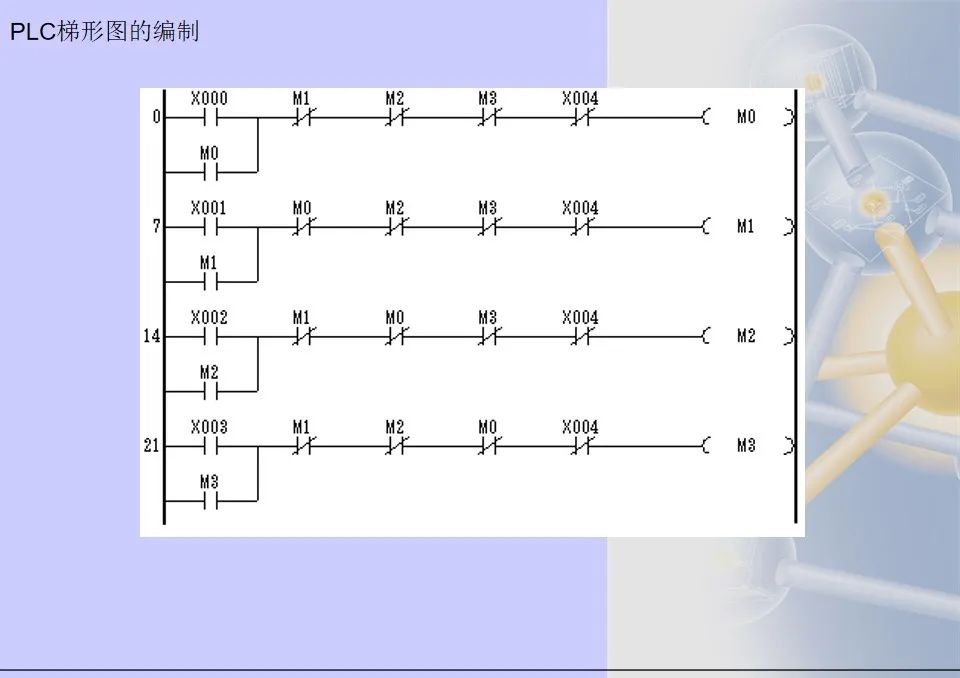 Mitsubishi PLC Ladder Diagram Programming Methods