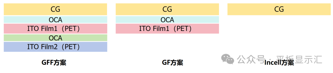 Practical Guide: Discussing the Mechanism of Rainbow Patterns in TFT-LCDs and Improvement Strategies
