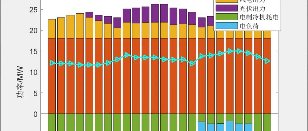 Research on the Transmission Model of Partial Discharge in Medium Voltage Cables